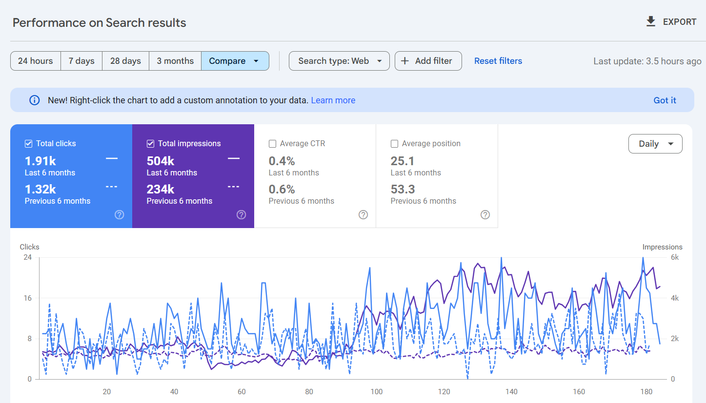 dental seo sydney google search console growth result 3